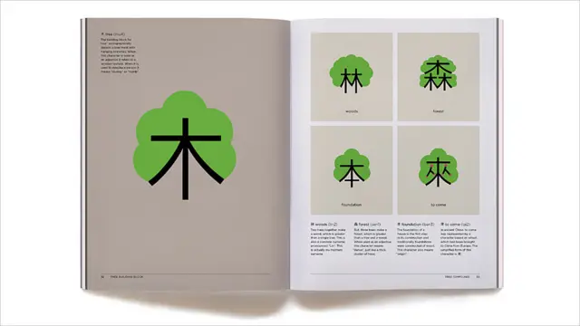 Imagen de algunos caracteres del curso de chicno Chineasy 