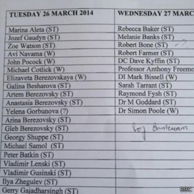 Список свидетелей на коронерском дознании о смерти Березовского