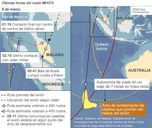 Infografía últimas horas de vuelo del MH370