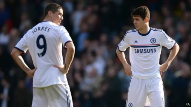 Torres dan Oscar