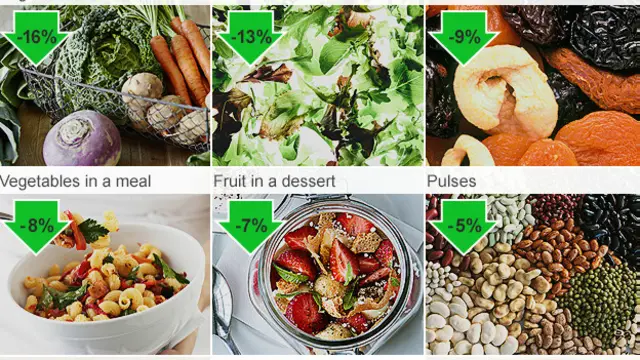 सेहत के लिए सात बार फल-सब्जी