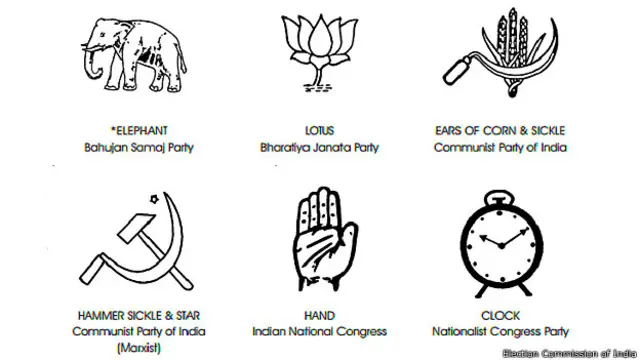 بھارت کی سرکردہ پارٹیوں کے انتخابی نشانات