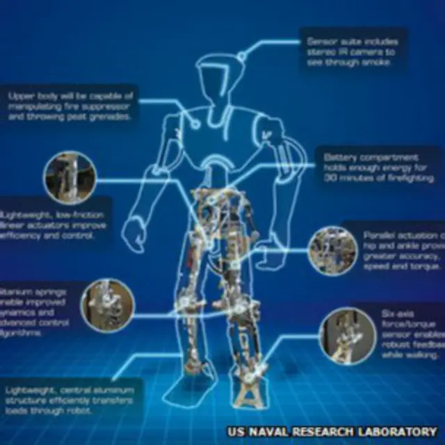 الروبوت مزود بنظام رؤية يتيح إمكانية البحث عن ناجين