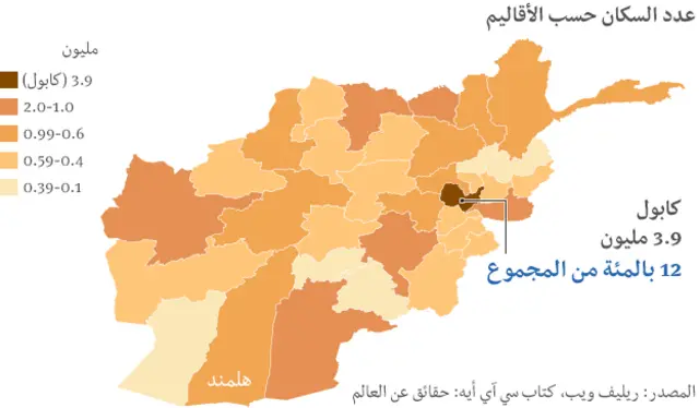 سكان أفغانستان