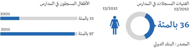 المدارس في أفغانستلت