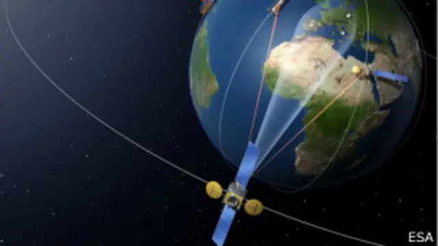 خصصت الدول الأوروبية ميزانية تقدر بـ 10.3 مليارات دولار في هذا المشروع الذي ينظر إليه على أنه برنامج مستمر لا ينتهي