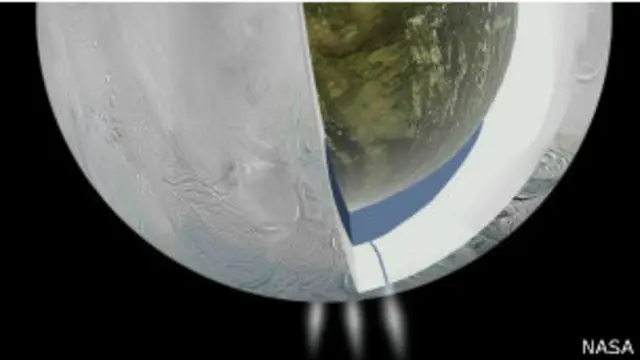 زحل کے 62 چاند ہیں اور ان میں سے اکثر برف کے بنے ہیں
