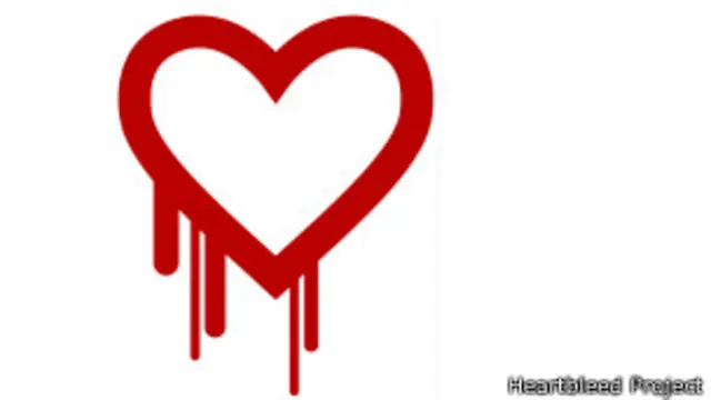 لم تتضح بعد الطريقة التي جرى من خلالها استغلال هذا البرنامج في شن تلك الهجمات الإلكترونية على خوادم الإنترنت. 