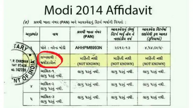 मोदी शपथपत्र