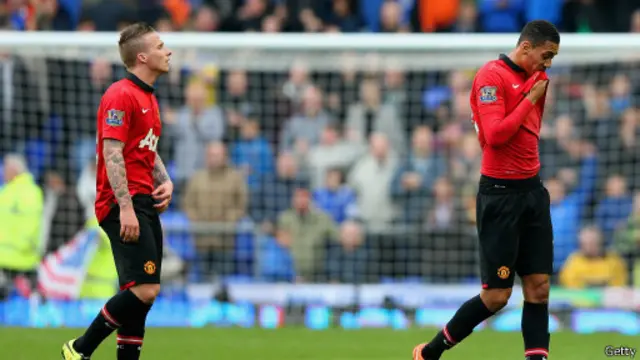 Игроки "Манчестер Юнайтед"