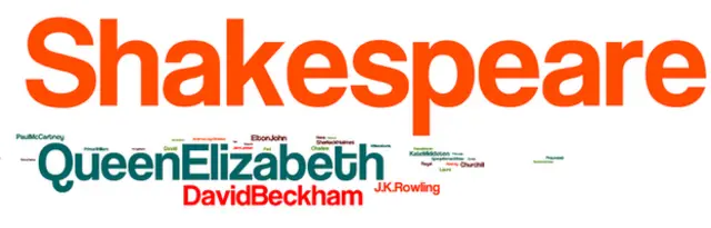 Облако имен