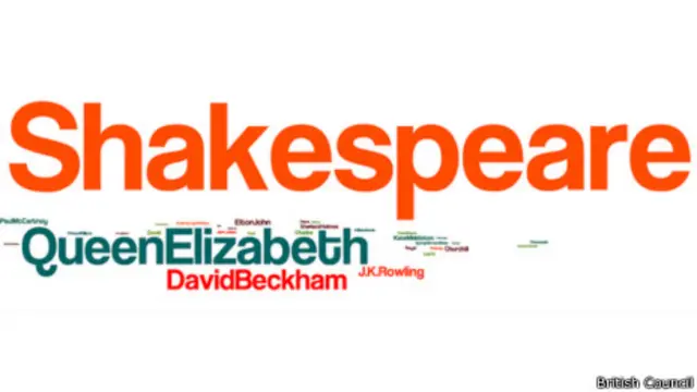 Los nombres más populares en encuesta sobre íconos de la cultura inglesa.