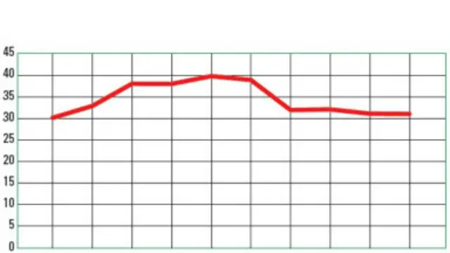موارد مرگ در حوادث ترافیکی در هر صد هزار نفر بین سالهای ۲۰۰۱ تا ۲۰۱۱