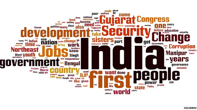 नरेंद्र मोदी की ओर से मार्च तक अपने भाषणों में प्रयोग किए गए शब्द