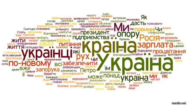 облако слов