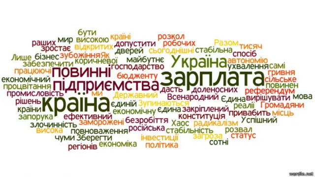 облако слов