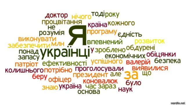 облако слов