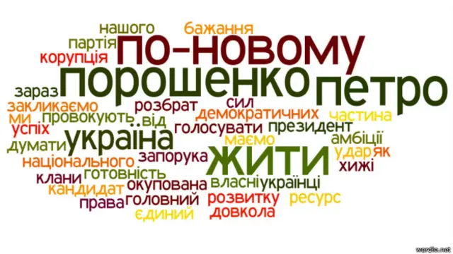 облако слов