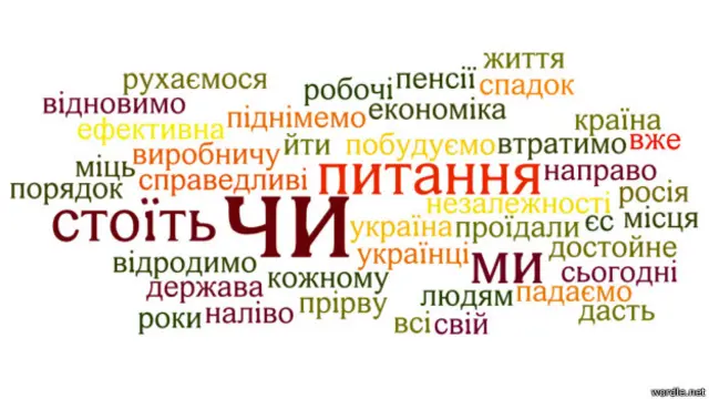 облако слов