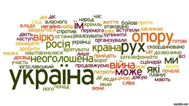 облако слов