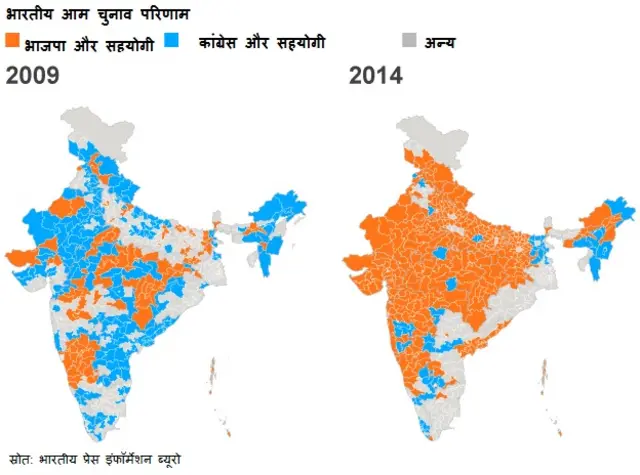 भारतीय चुनाव के तुलनात्मक नतीजे