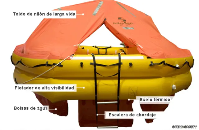 Balsa salvavidas