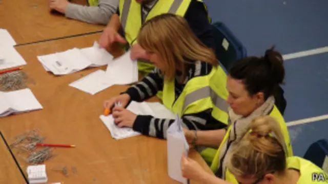 Подсчет голосов