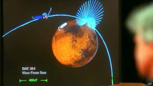 Orbitador de Marte