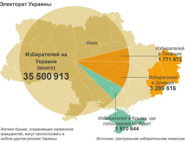 Электорат Украины