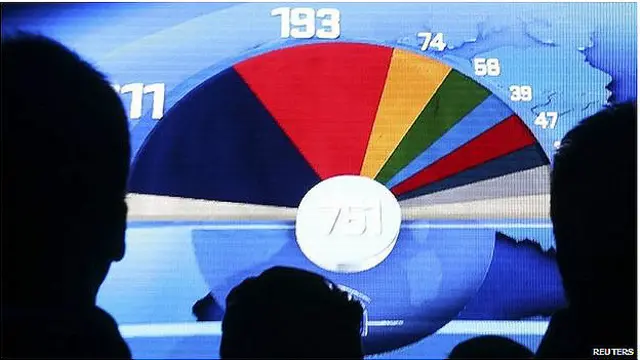 Gráfico conteo de votos