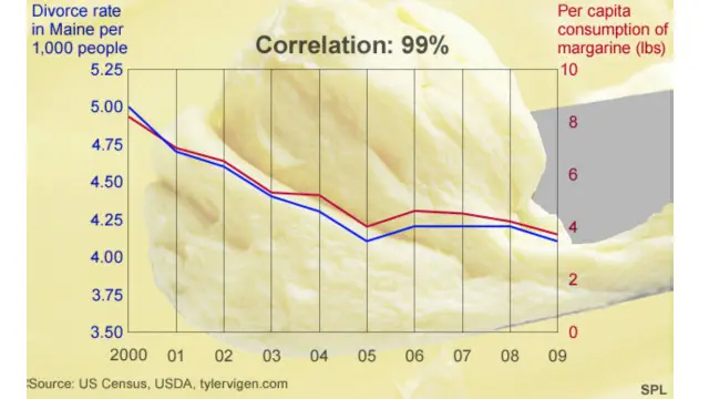 margarin, cerai, statistik