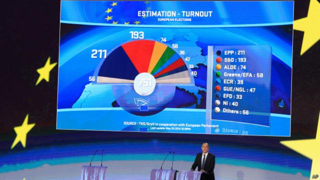 Электронное табло европейских выборов