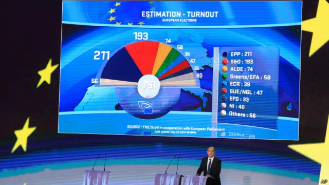 Электронное табло европейских выборов