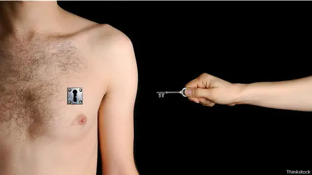 वियरेबल गैजेट, आदमी