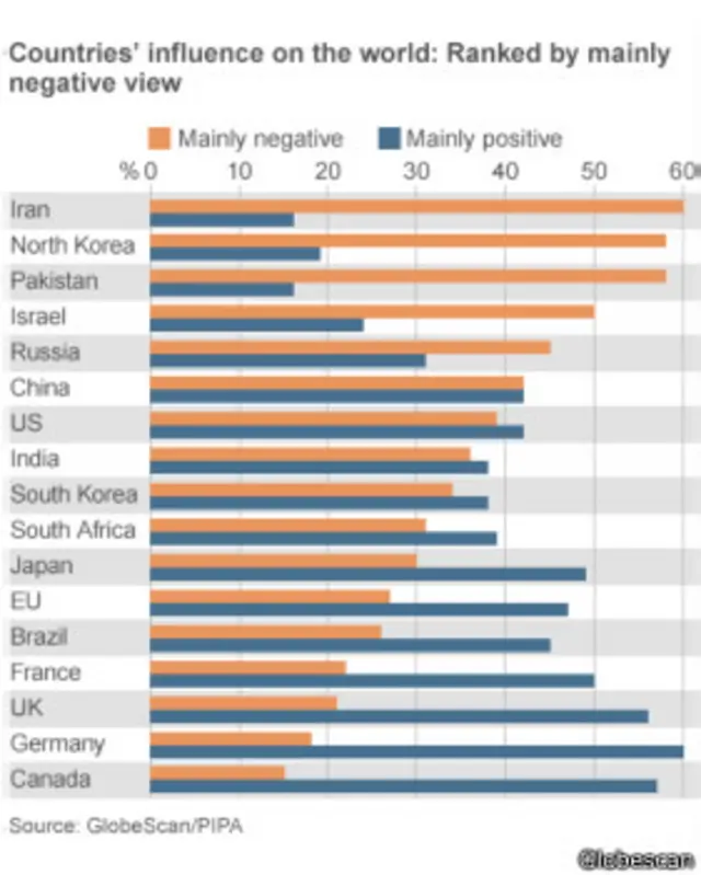 منفی رائے رکھنے والے کینیڈینز میں سات پوائنٹس کا اضافہ ہوا