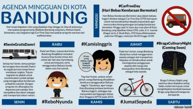 Beberapa program kerja inovatif yang telah dia terapkan di wilayah kerjanya.