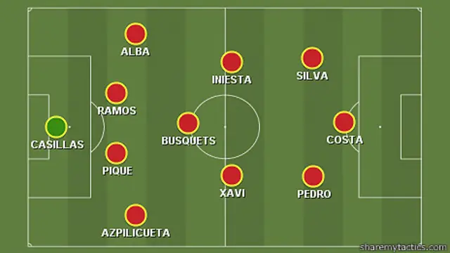 Đội hình dự kiến vào sân