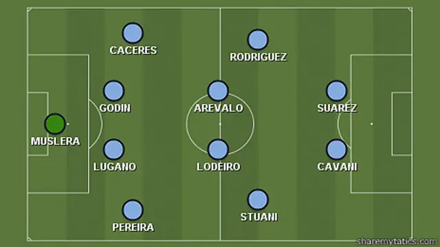 Đội hình dự kiến sẽ vào sân.