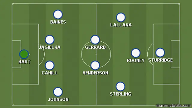 Đội hình dự kiến ra sân.