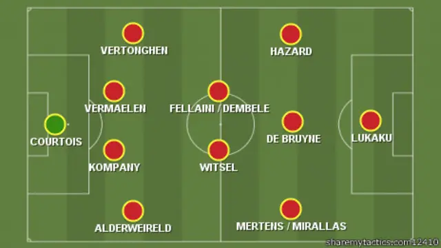 Đội hình dự kiến vào sân