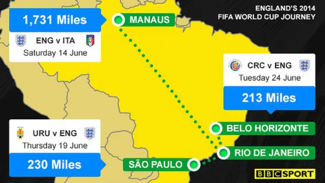 ورلڈ کپ کے تمام میچ دو ٹائم زونز کے اندر ہی ہوں گے