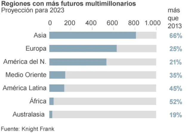 Graficos sobre millonarios