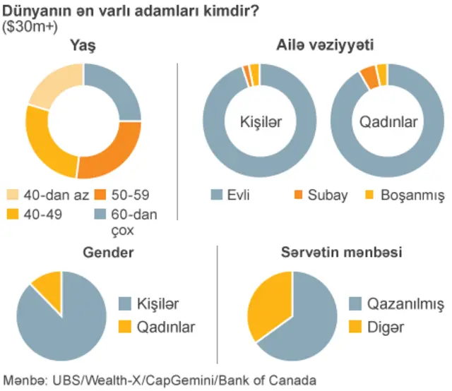 Dünyanın ən varlı adamları kimdir?