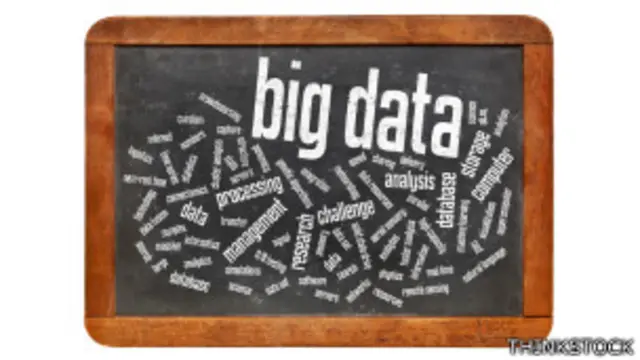 बिग डाटा, पिज़ारा