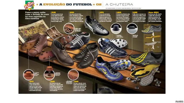 پلیکر نامی رسالہ ایک عرصے سے اپنے شماروں میں ایسی تصویری معلومات (انفوگرافکس) شائع کر رہا ہے جنھیں آپ پوسٹر کے طور پر بھی استعمال کر سکتے ہیں۔ پلیکر برازیل میں کھیلوں کا سب سے مقبول رسالہ ہے۔ 