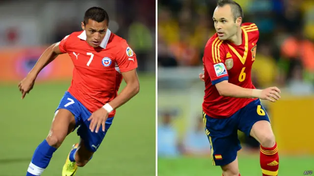 Hôm nay 18/6 Tây Ban Nha có trận đấu then chốt, gặp Chile