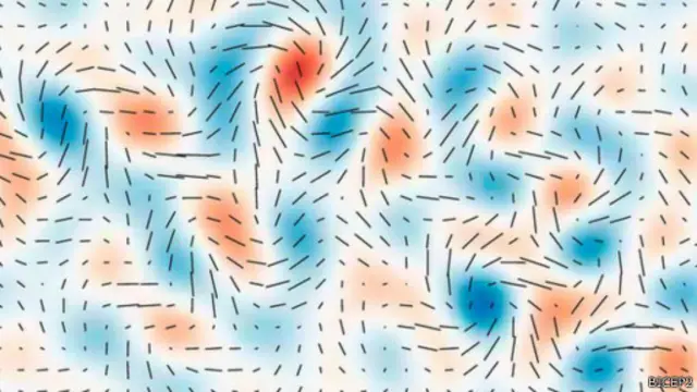 إشارة "استقطاب بي-مود"، تأخذ شكل دوامة في خصائص اتجاهات ضوء إشعاع خلفية الكون