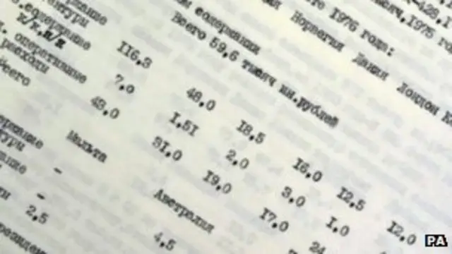 پلیس فدرال آمریکا مجموعه اسناد منتشر شده از آرشیو متروخین را کاملترین مجموعه اطلاعاتی از شوروی سابق خوانده است