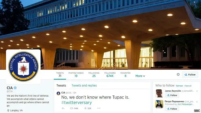 Twitter ЦРУ