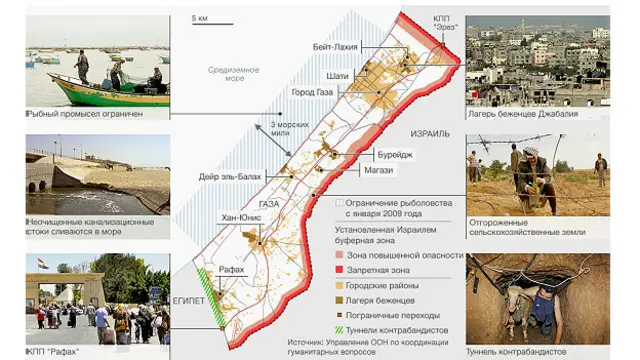 Сектор Газа